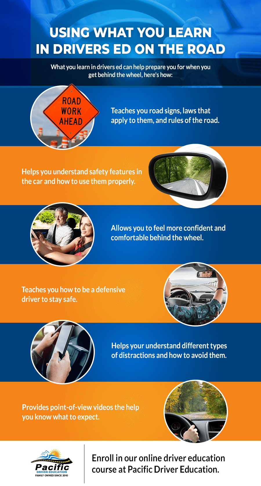 Using What You Learn In Drivers Ed On The Road Using What You Learn In Drivers Ed On The Road